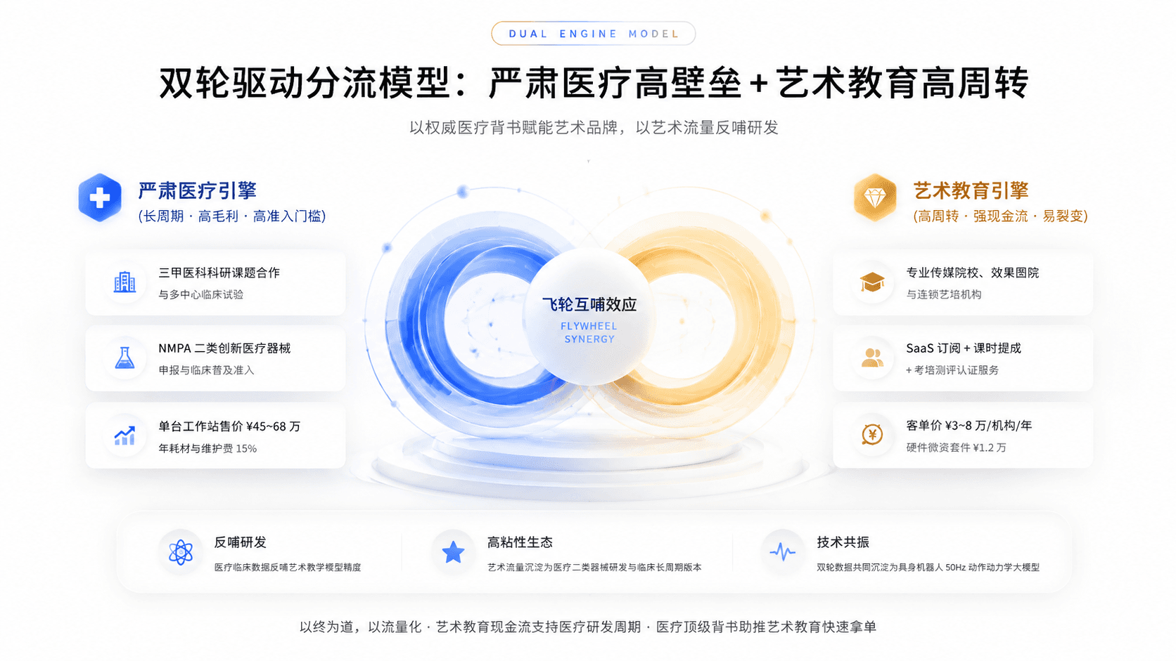 Sequence 与双引擎模型示意图